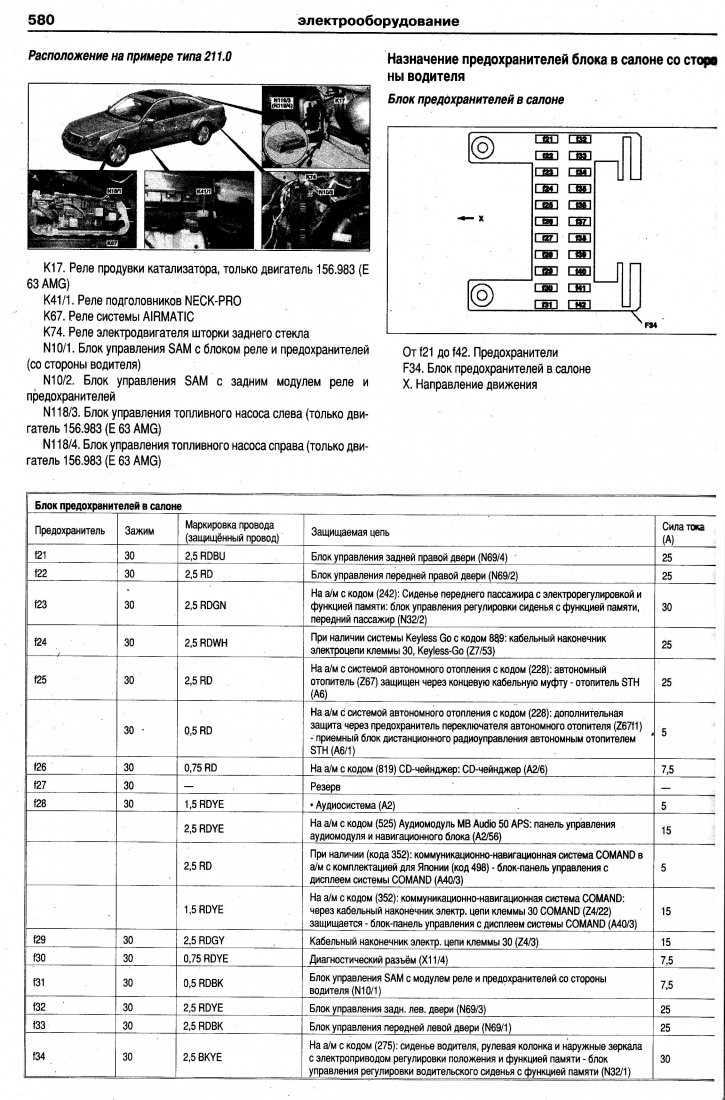 Расположение электроустройств в автомобиле