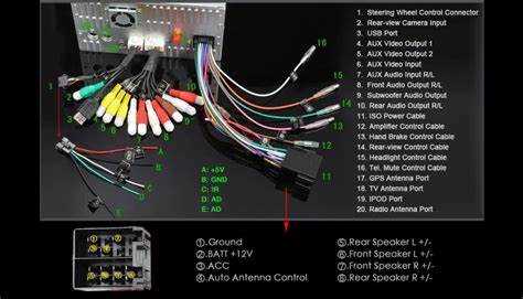 Рекомендации