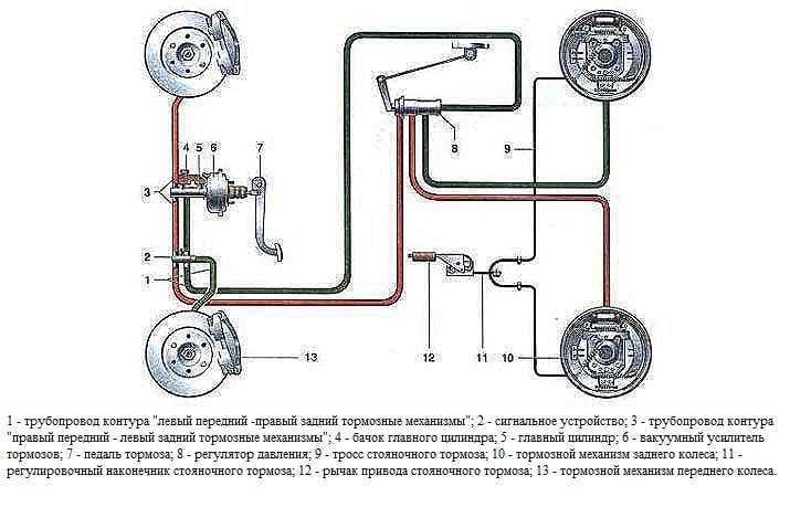 Доступ к заднему сенсору: пошаговое руководство