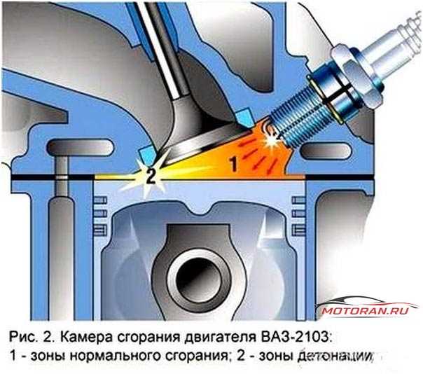 Что