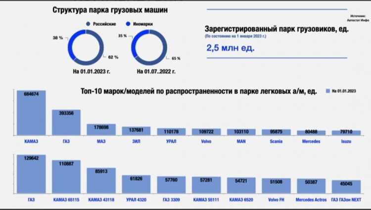 Географическое положение предприятия ТагАЗ