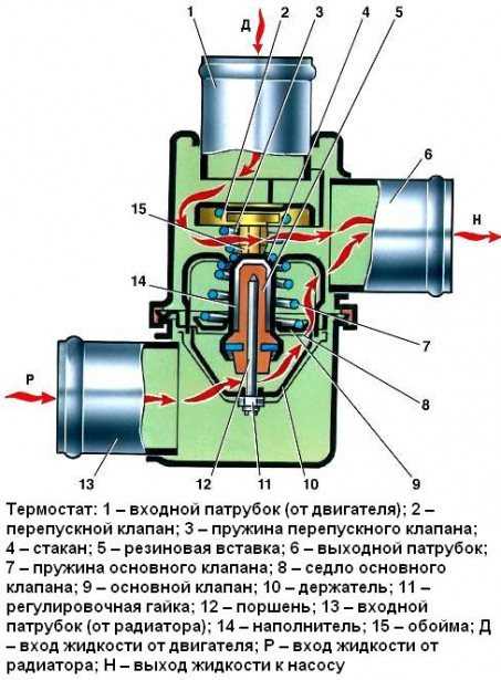 Установка нового устройства на место