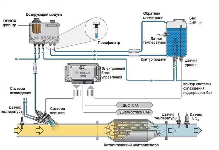 Современные технологии и обновления в системе