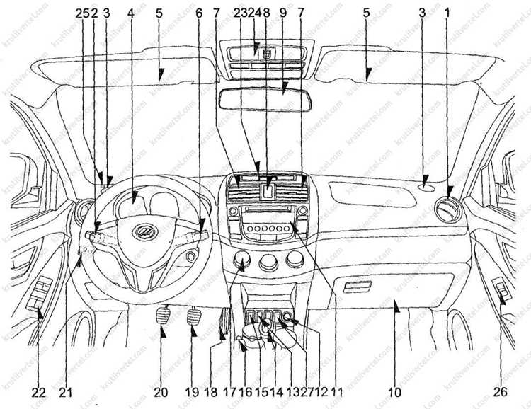 Типичные причины отключения приборной панели на автомобиле