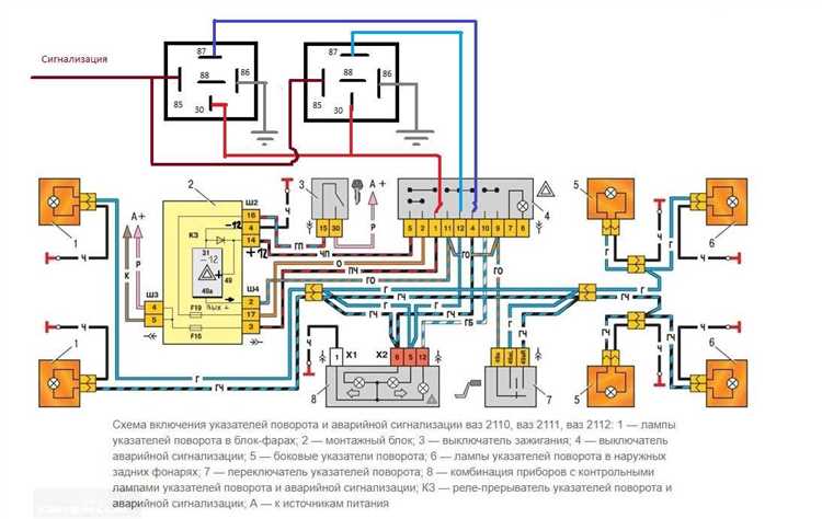 Неисправности