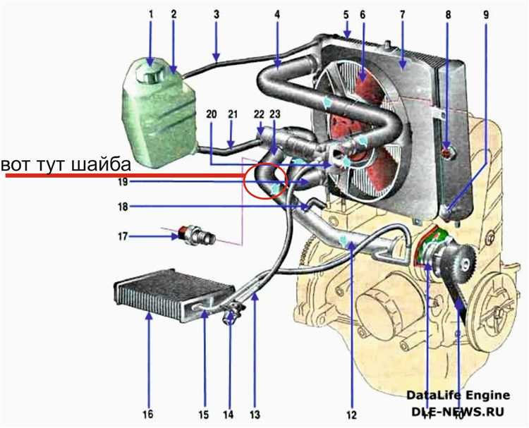 Обзор альтернативных вариантов топливных накопителей