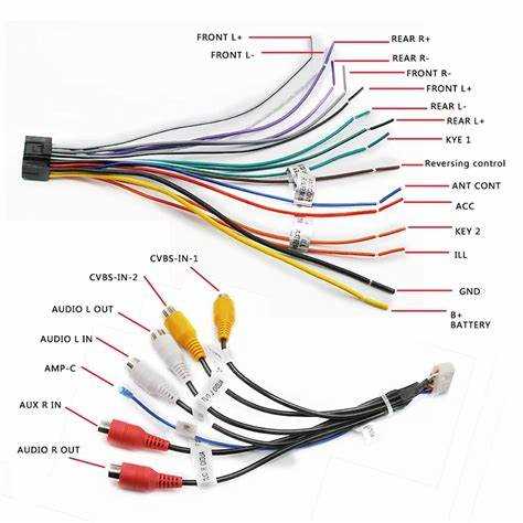 Необходимые