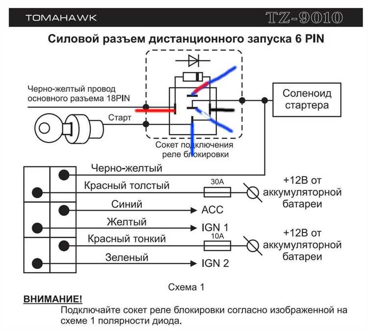 Рекомендации