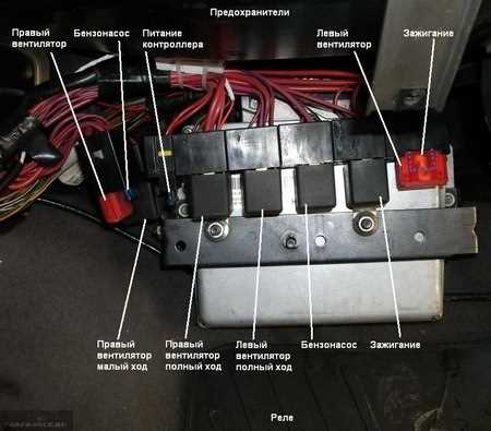 Инструменты