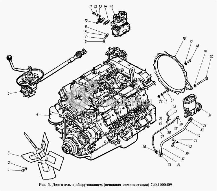Качественные характеристики топлива и их влияние на ресурс