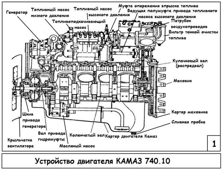 Регулярное техническое обслуживание и его роль