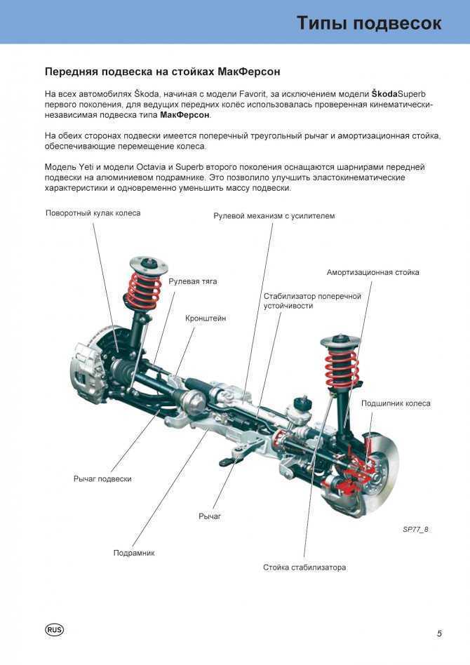 Обзор конструкции передней подвески Nissan Primera P10