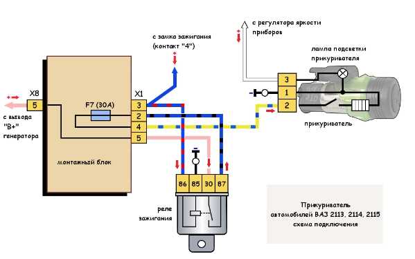 Подключение проводов к прикуривателю