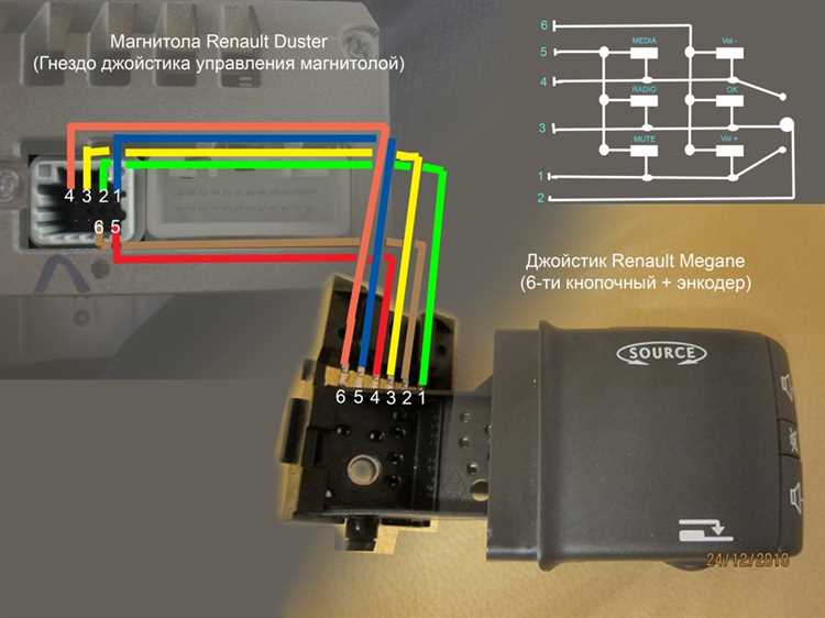 Интеграция