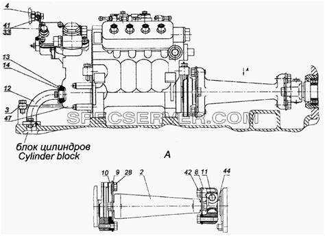 Проверка состояния смазочных пунктов и их компонентов