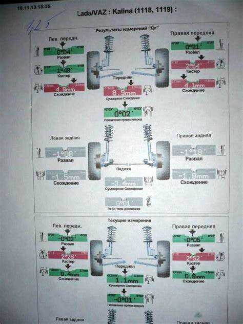 Рекомендации