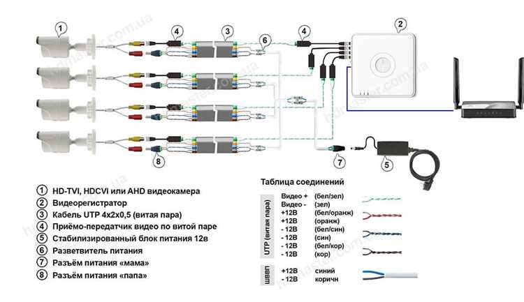 Обновление